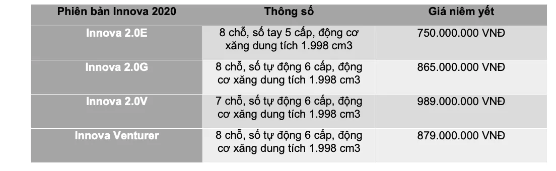 Innova 2020 Có Gì Khác So Với Phiên Bản Cũ? Giá Xe Innova 2020 Tại Toyota Lý Thường Kiệt Bao Nhiêu?