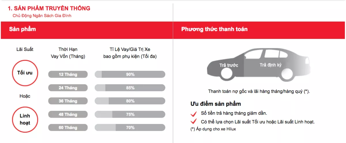 Mua Xe Toyota Trả Góp Từ 20% Với Lãi Suất Thấp