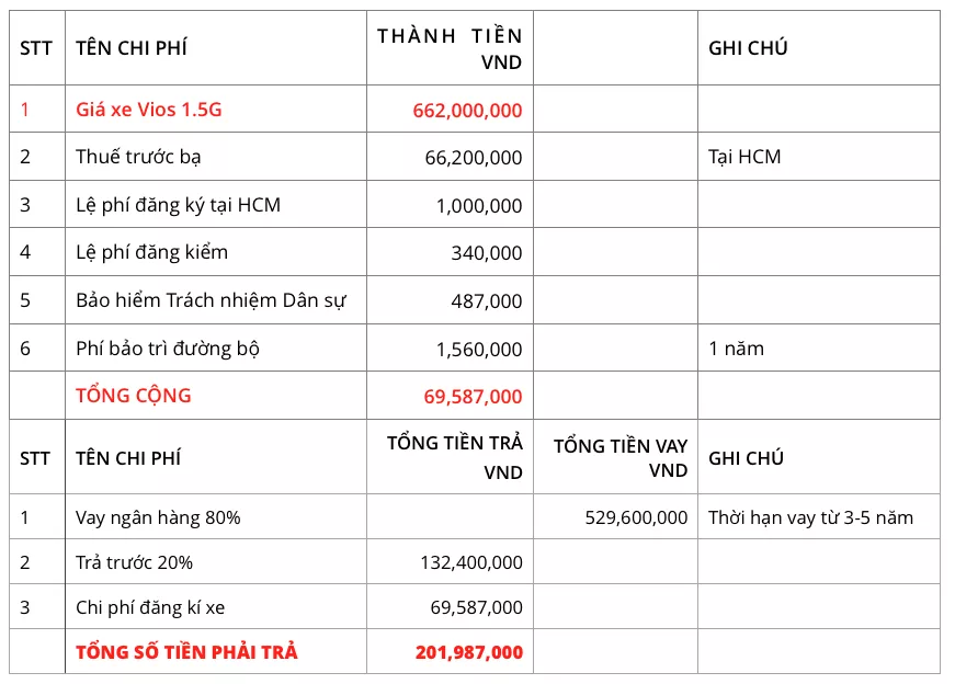 Mua Xe Vios Trả Góp Trả 20% Giá Trị Nhận Xe Ngay