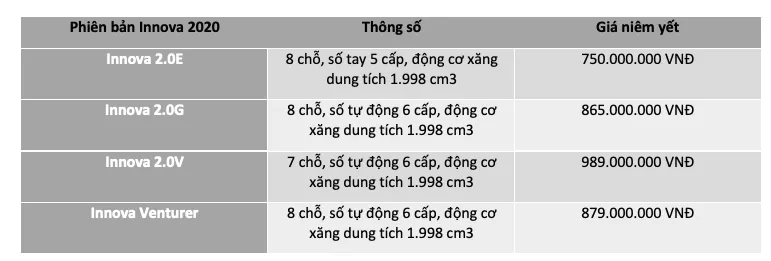 So Sánh Innova 2020 Và Innova 2019: Các Phiên Bản Xe Innova 2020 (2.0E, 2.0G, Venturer Và 2.0V) Thay Đổi Thế Nào So Với Innova 2019?