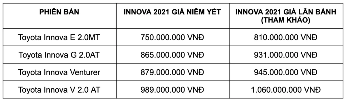 Toyota Innova 2021 Giá Lăn Bánh Chi Tiết Và 2 Mẫu Xe Gia Đình Huyền Thoại