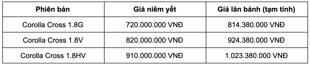 Vì sao Toyota Corolla Cross 2021 Hybrid lại được yêu thích đến thế?