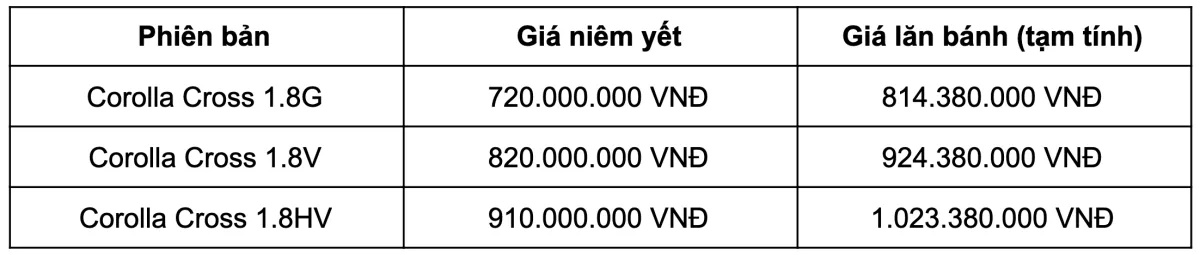 Vì Sao Toyota Corolla Cross 2021 Hybrid Lại Được Yêu Thích Đến Thế?