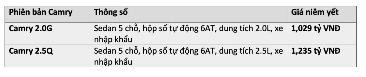 Xe Camry 2019 Trả Góp Lãi Suất 0% / Năm (Cố Định 6 Tháng Đầu)? Mua Xe Camry 2019 Trả Góp Cần Chuẩn Bị Những Gì?