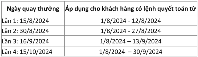 Bảo Dưỡng Liền Tay - Vận May Gõ Cửa