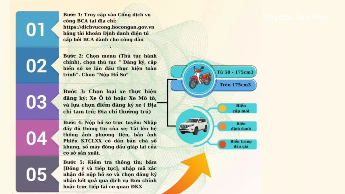Đăng Ký Xe Toàn Trình Trên App