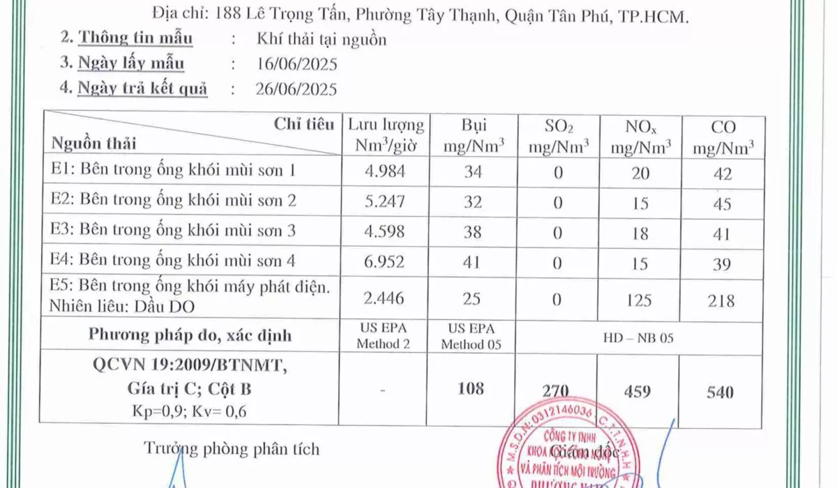 Toyota Tân Phú