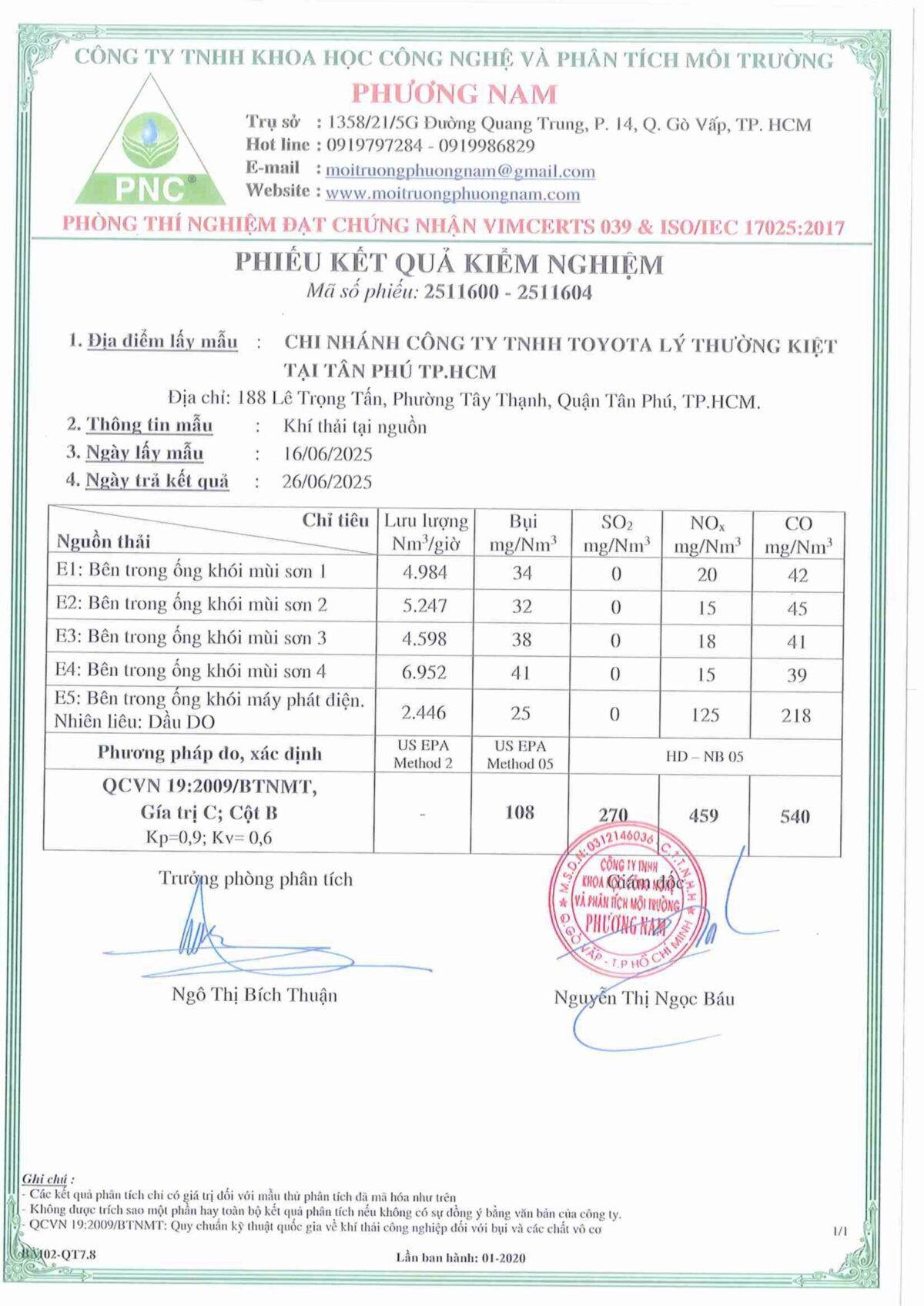 Kết quả Quan trắc môi trường Quý 2/2025