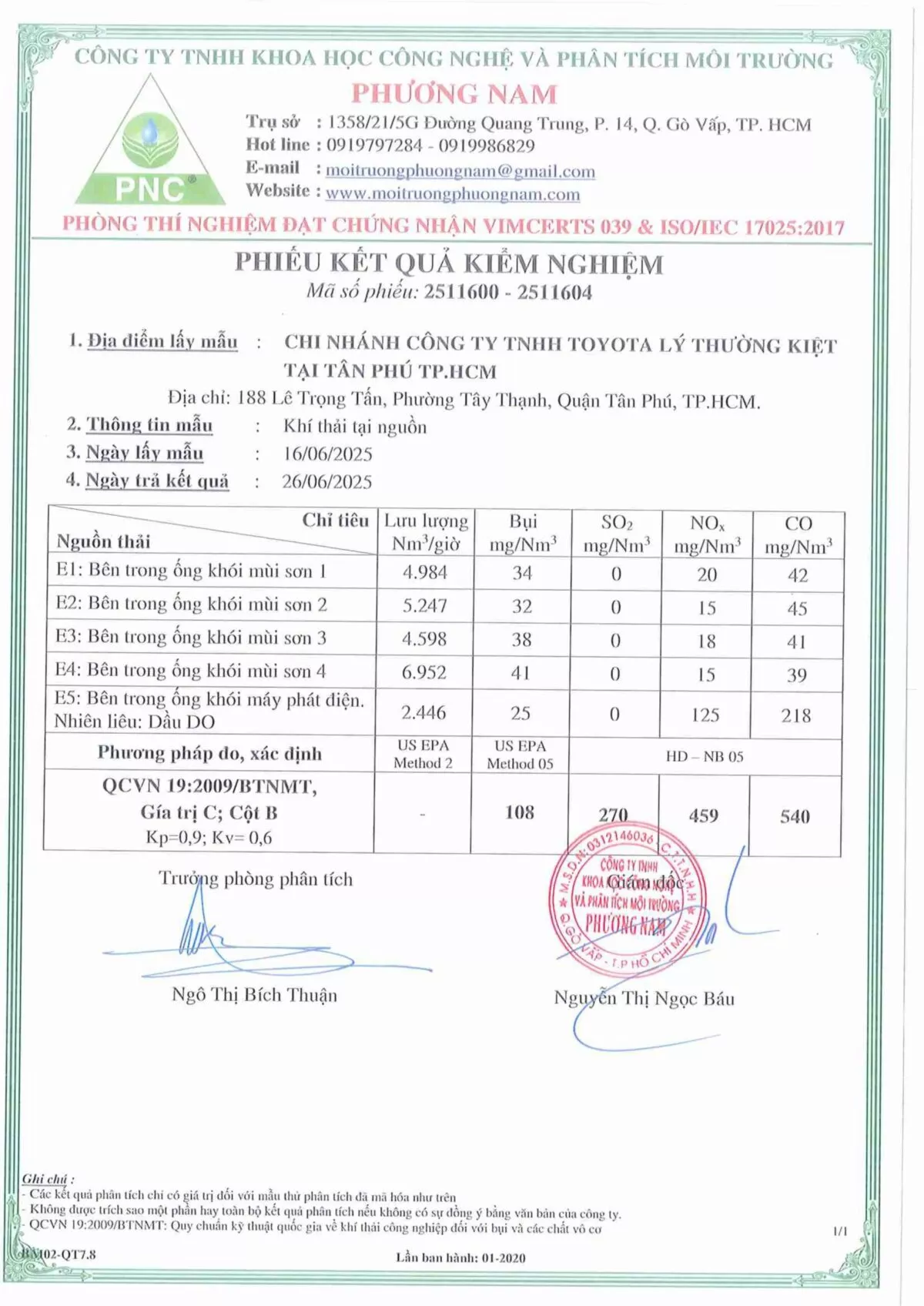 Kết Quả Quan Trắc Môi Trường Quý 2/2025