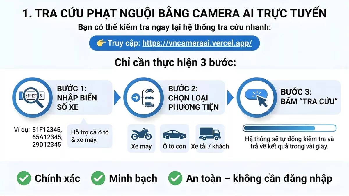 Tra Cứu Phạt Nguội