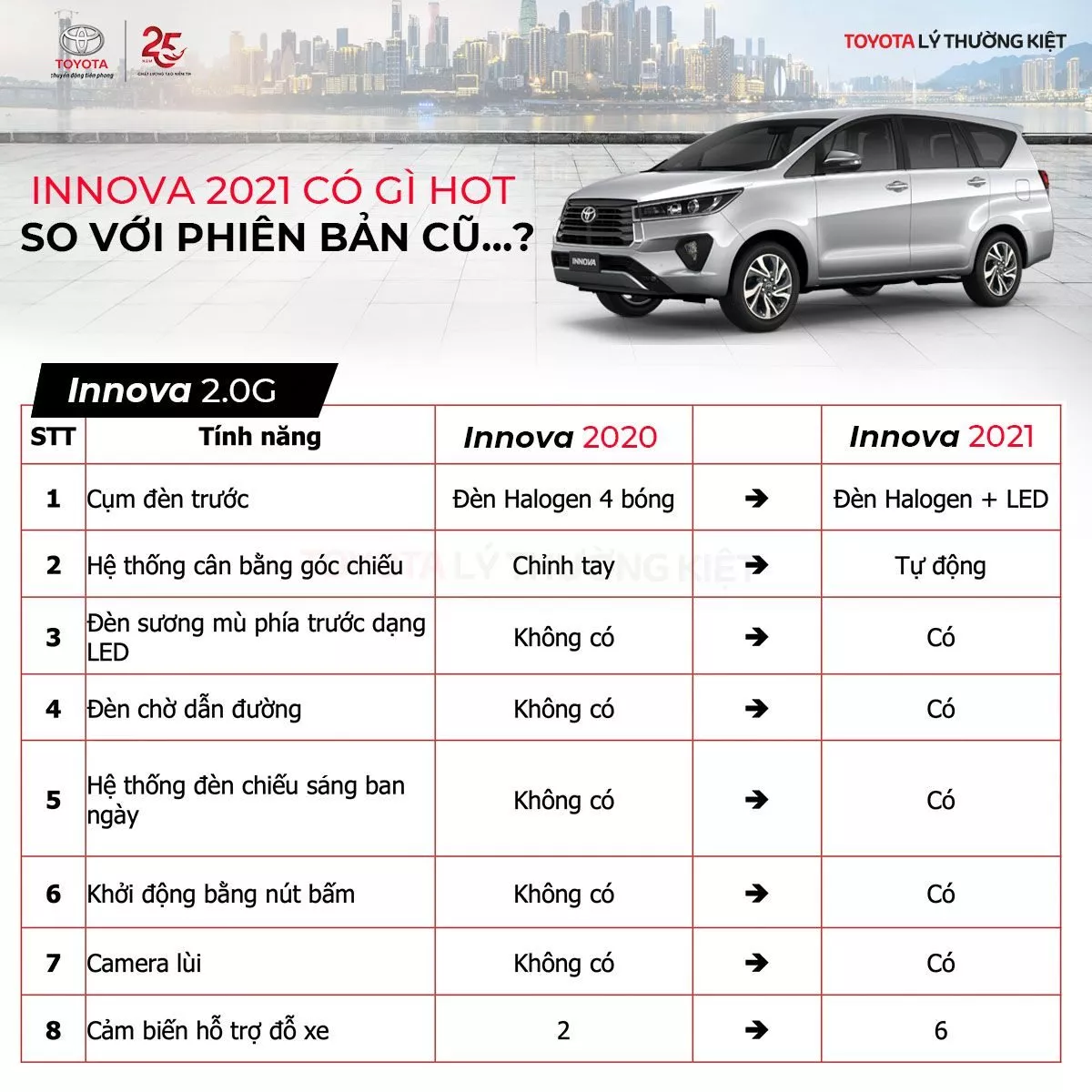 Innova 2020 Có Gì Khác So Với Phiên Bản Cũ? Giá Xe Innova 2020 Tại Toyota Lý Thường Kiệt Bao Nhiêu?