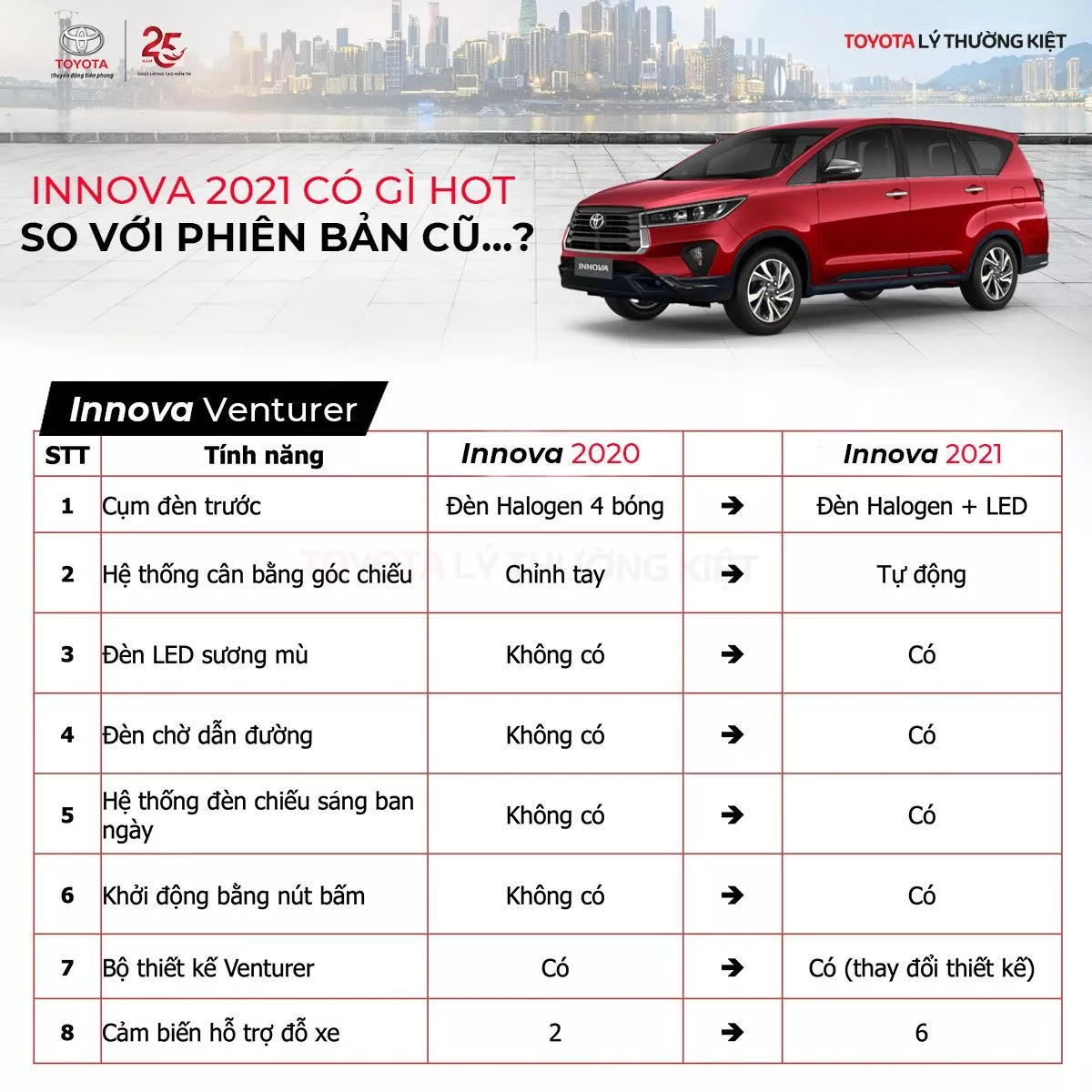 Innova 2020 Có Gì Khác So Với Phiên Bản Cũ? Giá Xe Innova 2020 Tại Toyota Lý Thường Kiệt Bao Nhiêu?