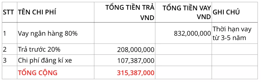 Mua Xe Fortuner Trả Góp Tại Tphcm Và Các Thủ Tục Cần Thiết