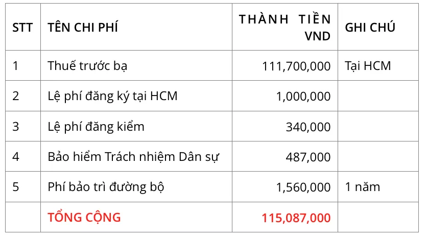 Mua Xe Fortuner Trả Góp Tại Tphcm Và Các Thủ Tục Cần Thiết