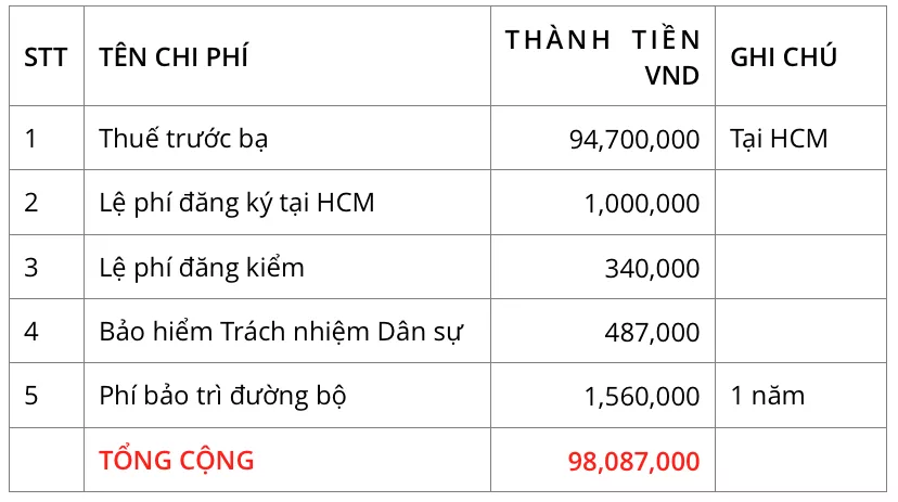 Mua Xe Fortuner Trả Góp Tại Tphcm Và Các Thủ Tục Cần Thiết